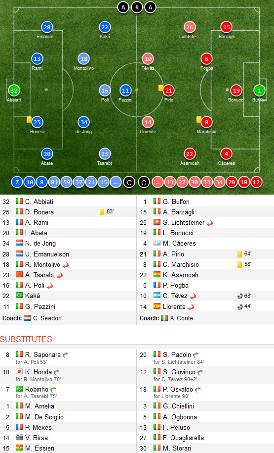milan_juventus_0_2.jpg