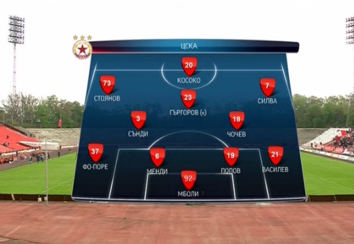 0000000000_CSKA_sastav1.jpg