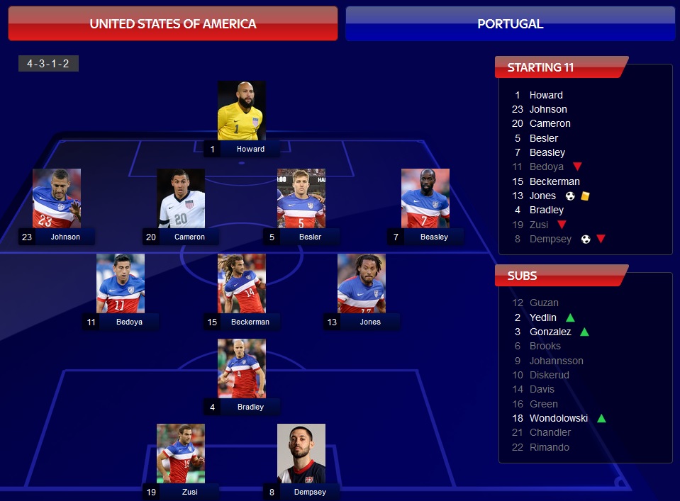 00000_usa_portug.jpg