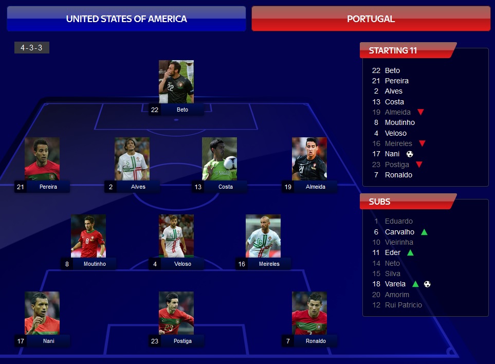 00000_usa_portug1.jpg