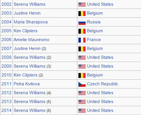 WTA_Awards___Wikipedia_the_free_encyclopedia.jpg