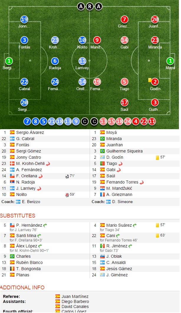 0.9zCelta.jpg