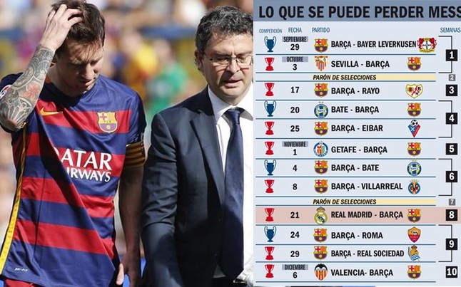 calendario_que_afronta_barcelona_sin_leo_messi_1443287802888.jpg